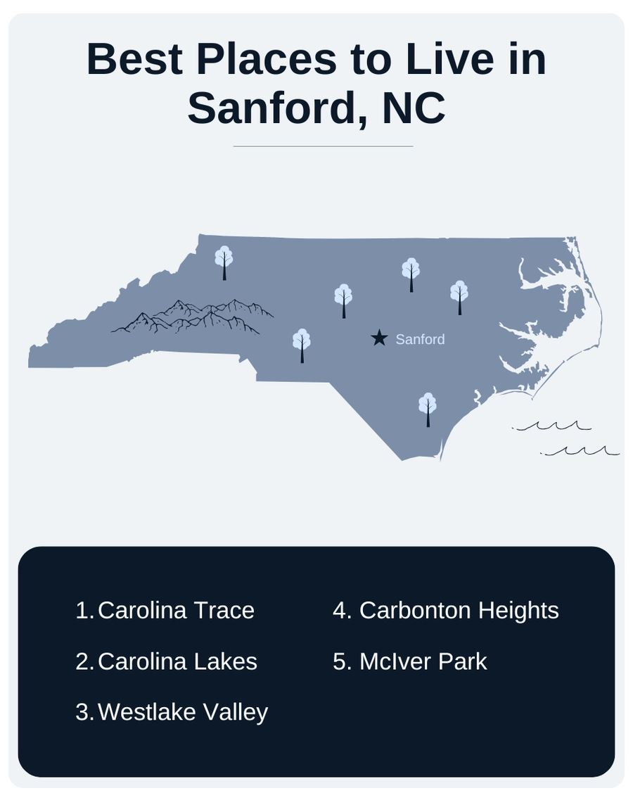 Best Neighborhoods in Sanford, NC graphic 